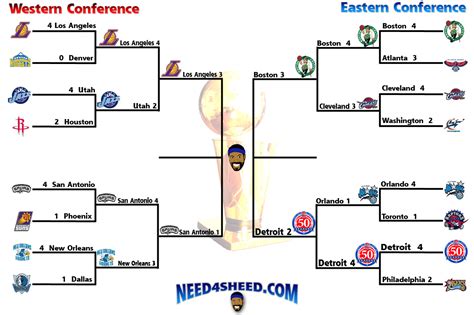 2008 nba playoff bracket|Iba pa.